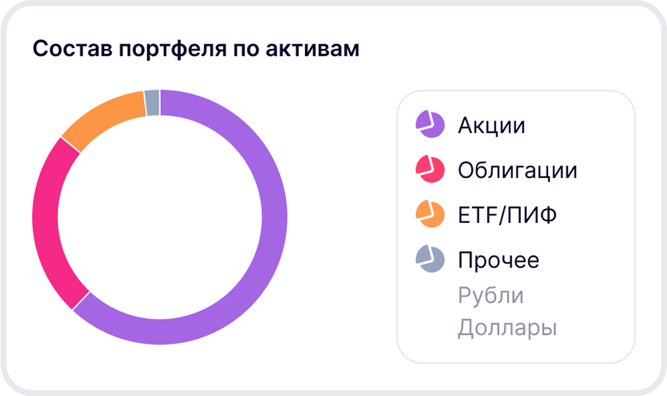 Учет активов
